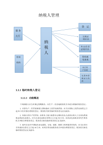 纳税人管理