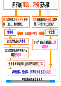 纳税基础与实务第五章-副本