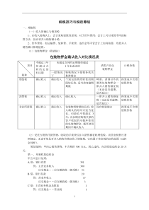 纳税技巧与税收筹划(DOC12)