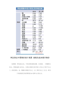 网友热议中国物价高于美国 高税负成本推升物价