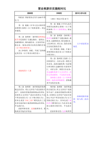 营业税实施细则