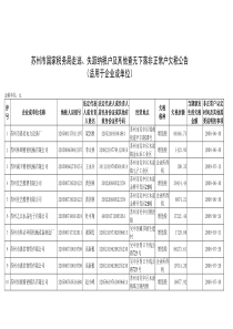 苏州市国家税务局欠税公告内容清单（XXXX年第2号）-国