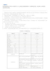 排水系统—聚丙烯超级静音管