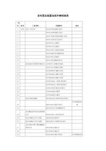 设有固定装置免税车辆明细表