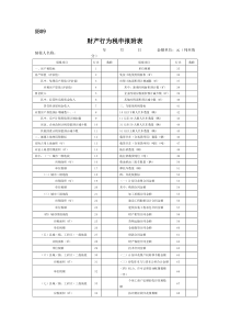 财产行为税申报附表