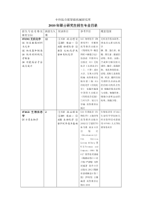 中科院合肥智能机械研究所