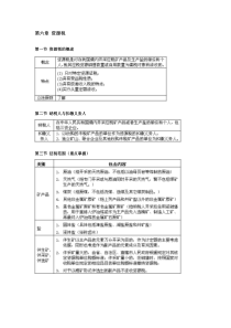 资源税的概述