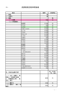 资源税税目税率表