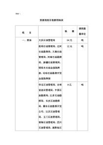 资源税税目税额明细表等附表doc-附表一：