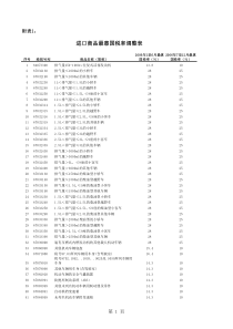 进口商品最惠国税率调整表