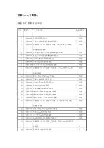 钢材出口退税率适用表-绍兴市绍兴县商务之窗