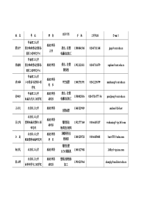 中国塑料机械行业专家委员会名录-序