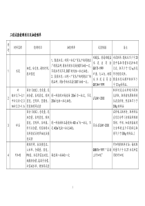 材料检测频率