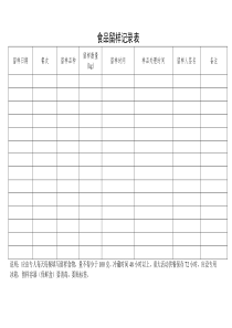 食品留样记录表