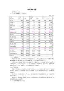 财务报表分析报告(案例分析)