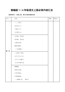 部编版1--6年级语文上册必背内容汇总