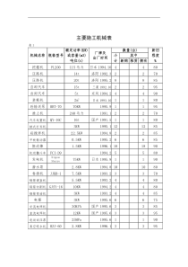 主要施工机械表