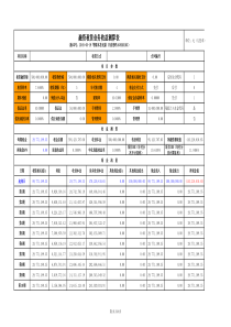 融资租赁测算表(最终修改版)-2015-03-17