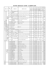 美术学院视觉传达设计(非师范)-2018级教学计划表