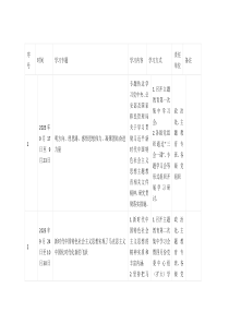 第二批主题教育计划