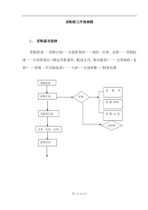 采购部工作流程图