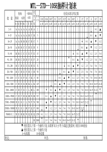 MTL--STD--105E抽样计划表