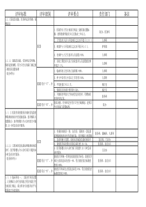 最新版超实用三甲评审细则分工