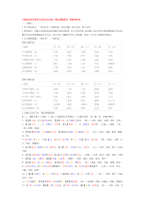 针灸特定穴运用记忆总结