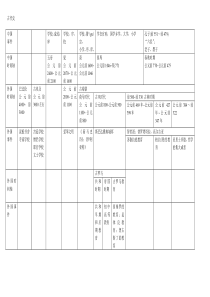 中外教育史时间轴对比