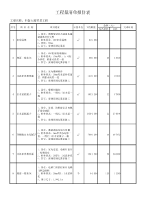 工程量清单报价表