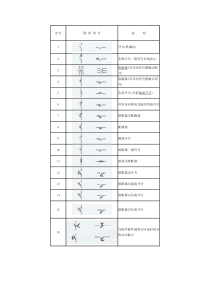 最全电气符号