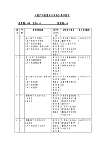 12.资产评估理论与实务—教学日历