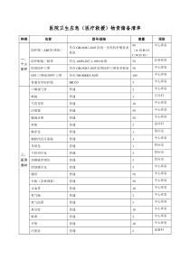 医院卫生应急(医疗救援)物资储备清单