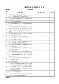 医院危险品管理检查记录