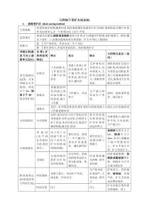 几种地下采矿方法总结