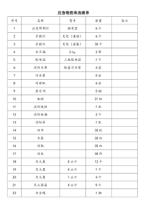 应急物资库清单