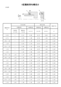 O型圈推荐沟槽设计