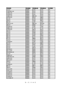 最新最全的中国高校大学名单