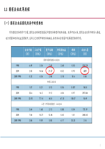 混合所有制改革