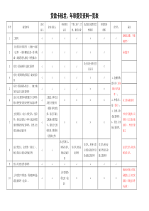 贷款卡资料提交和信息录入操作流程