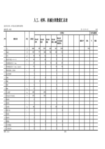 人工、材料、机械台班数量汇总表