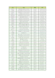 入围奖名单-沪燃网---上海市燃气行业协会主办