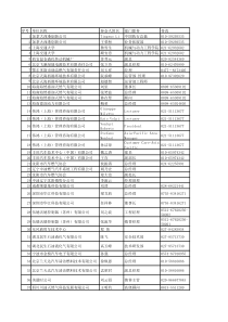 全国各公司燃气高管联系资料