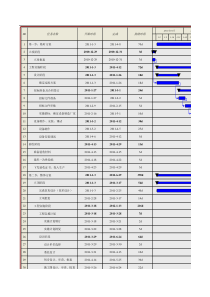 工程项目进度计划甘特图(visio导出)