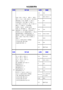 常见产品认证标准表