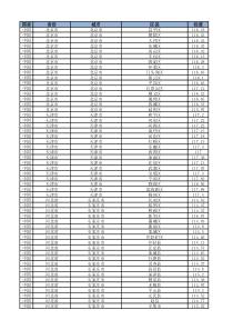 2018年全国省区市县列表及经纬度