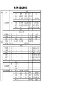 冷轧钢板材料牌号名称对照表