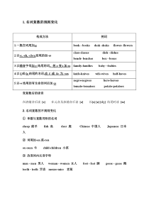 初中英语名词单复数专项讲解与练习