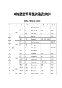 54种可商业性经营利用驯养繁殖技术成熟的野生动物名单