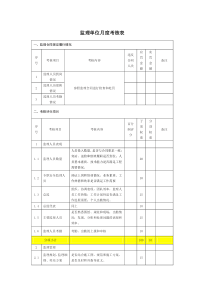 监理单位月度考核表